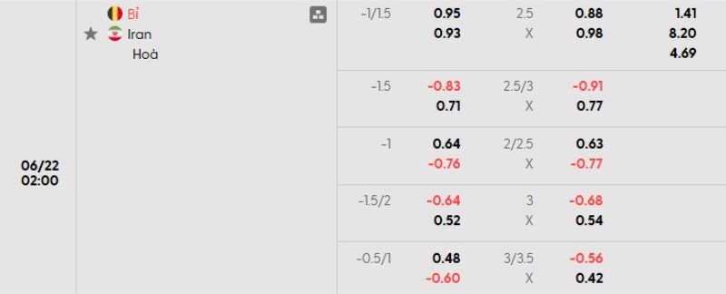 Bảng kèo trận Bỉ vs Iran