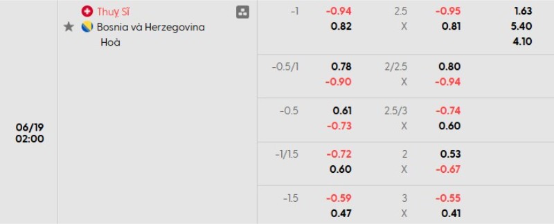 Bảng kèo trận Thụy Sĩ vs Bosnia