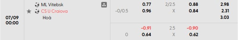 Bảng kèo trận ML Vitebsk vs Craiova
