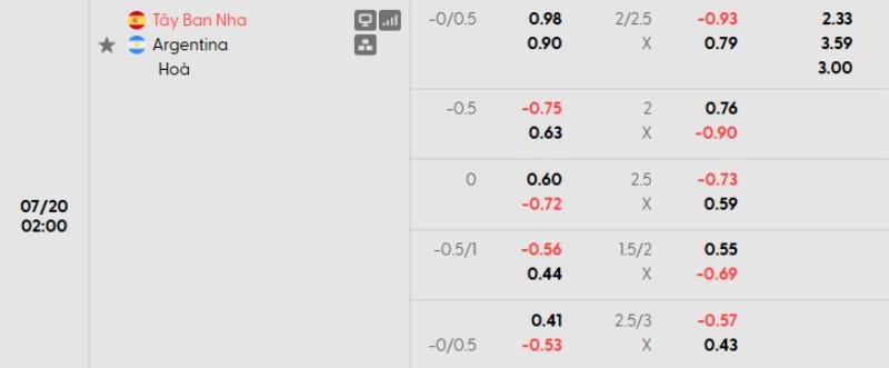 Bảng kèo trận Tây Ban Nha vs Argentina