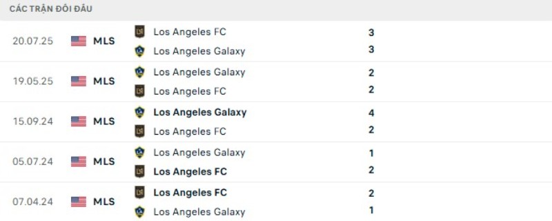 Thành tích đối đầu LA Galaxy vs Los Angeles FC