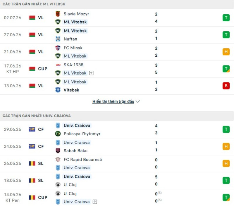 Thành tích thi đấu ML Vitebsk vs Craiova